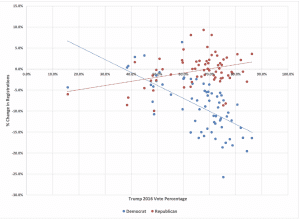 Statistical Analysis Of Pennsylvania Voting Data Shows Troubling Patterns 1 pa voting, chart 1, spectator.org