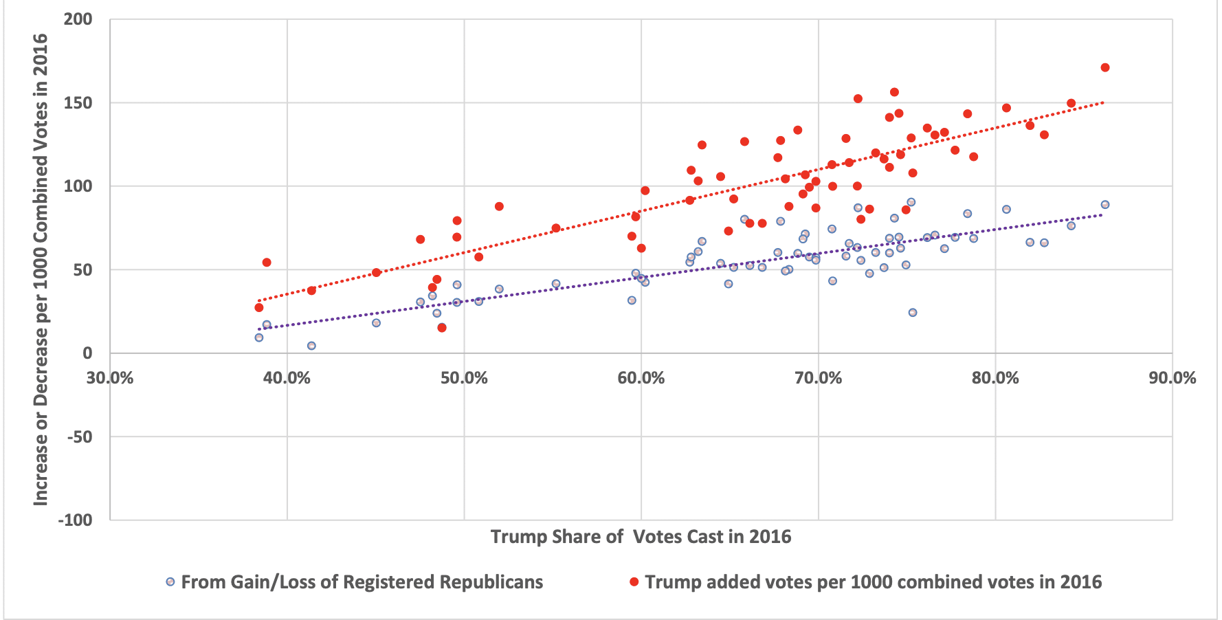 Statistical Analysis Of Pennsylvania Voting Data Shows Troubling Patterns 5 kalkala election chart 4b, spectator.org