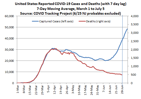 Deaths from Covid