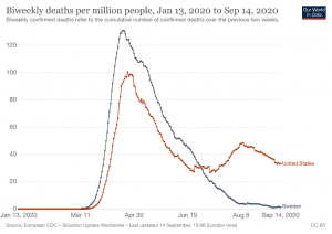 Biweekly deaths per million, Our World in Data, spectator.org