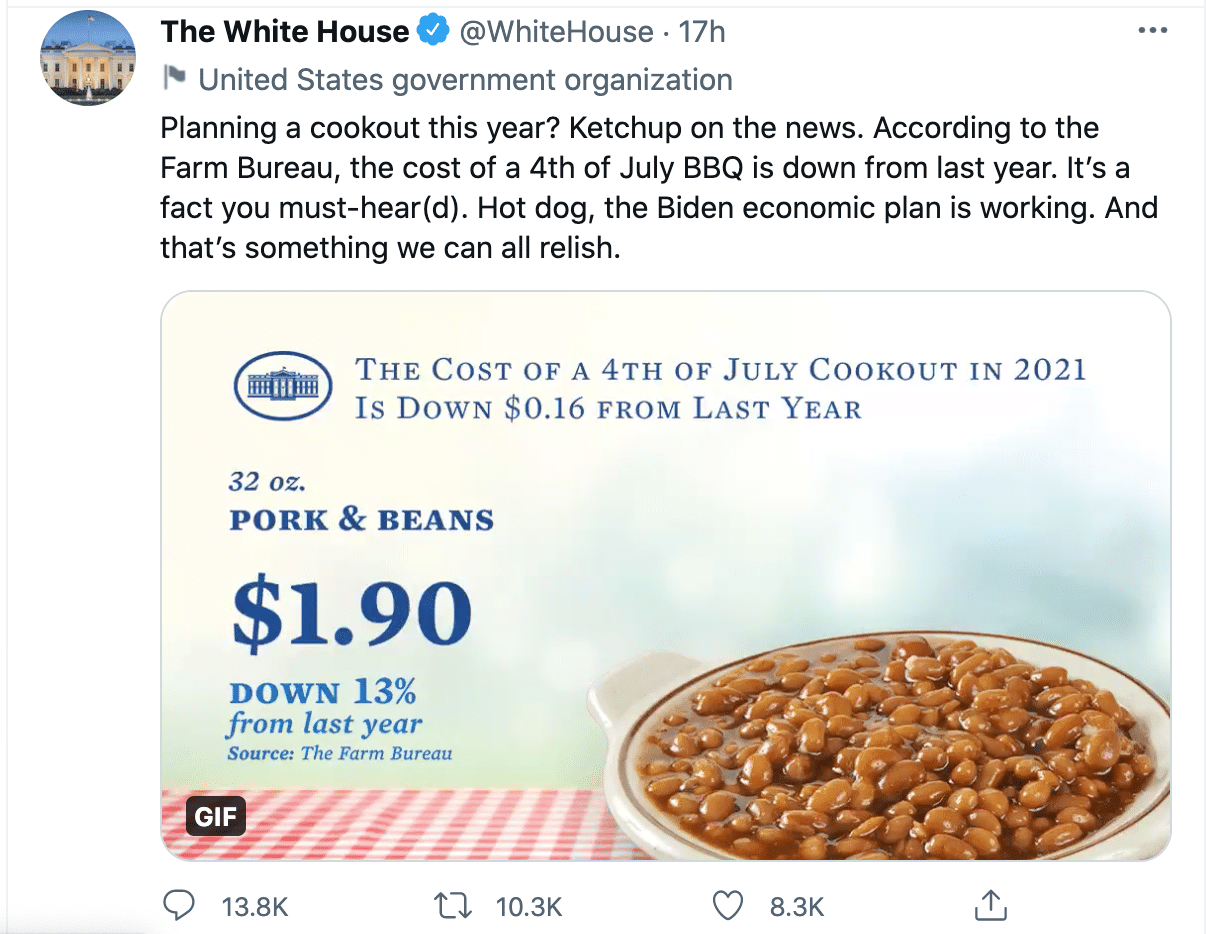The White House tweeted that the cost of a 4th of July barbeque is down. spectator.org