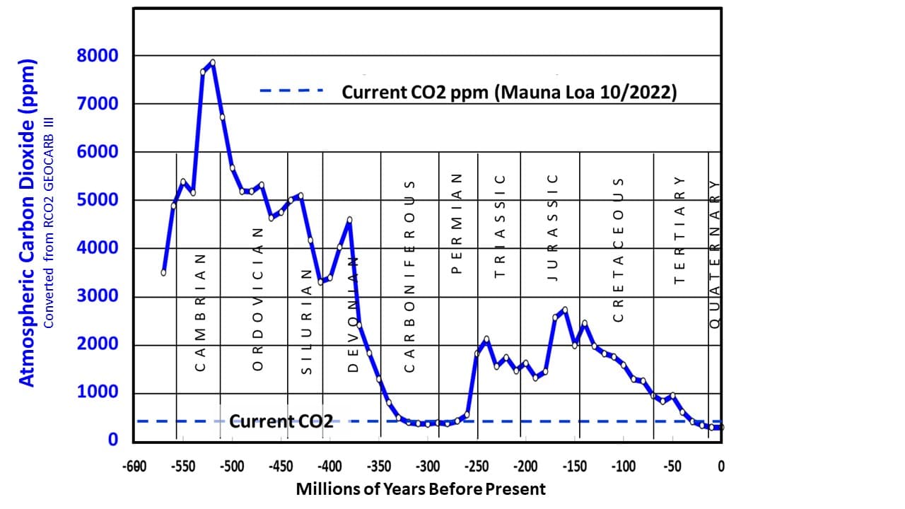 Image courtesy of Gregory Wrightstone