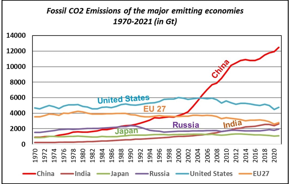 Image courtesy of Gregory Wrightstone