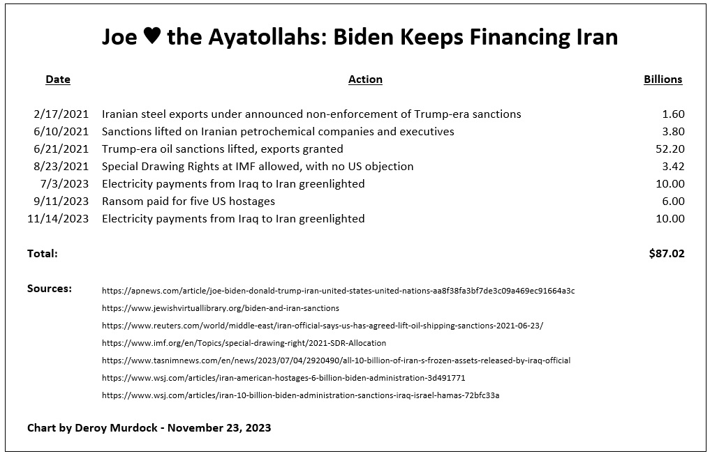 iran biden payments to iran november 23 2023