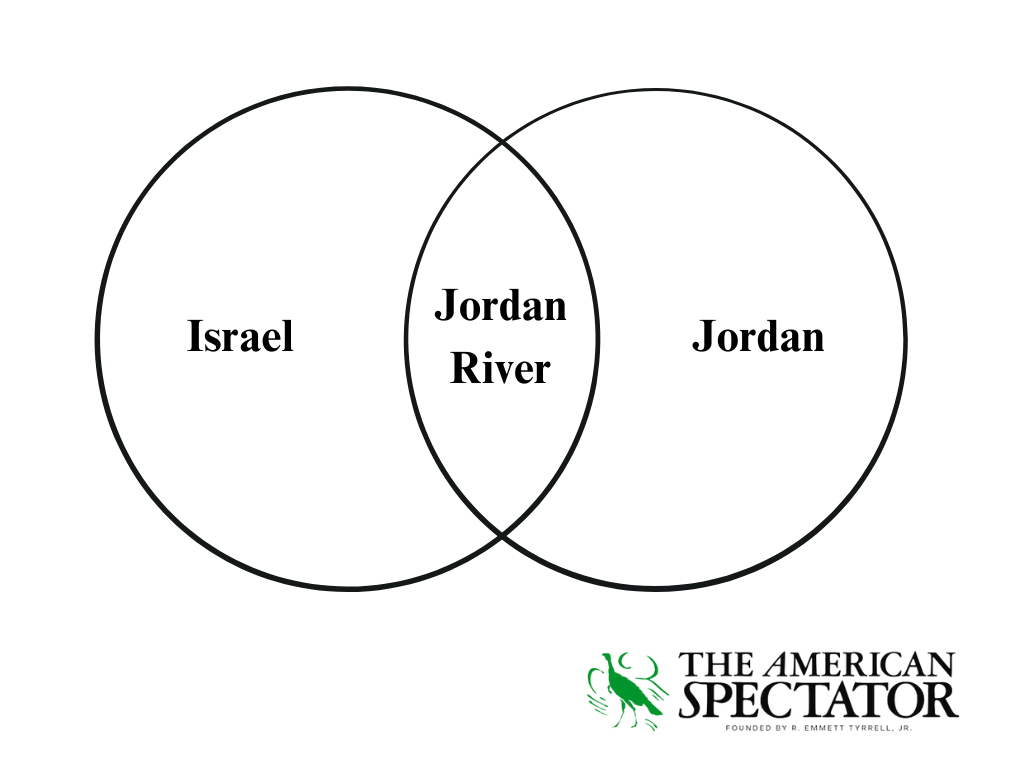 Israel and Jordan Venn Diagram (The American Spectator)