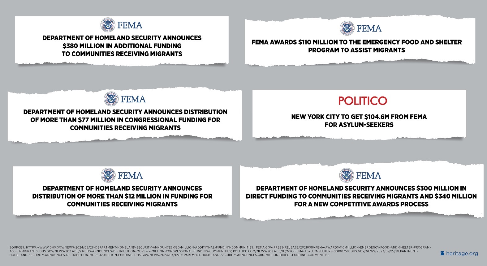 By permission of the Heritage Foundation.