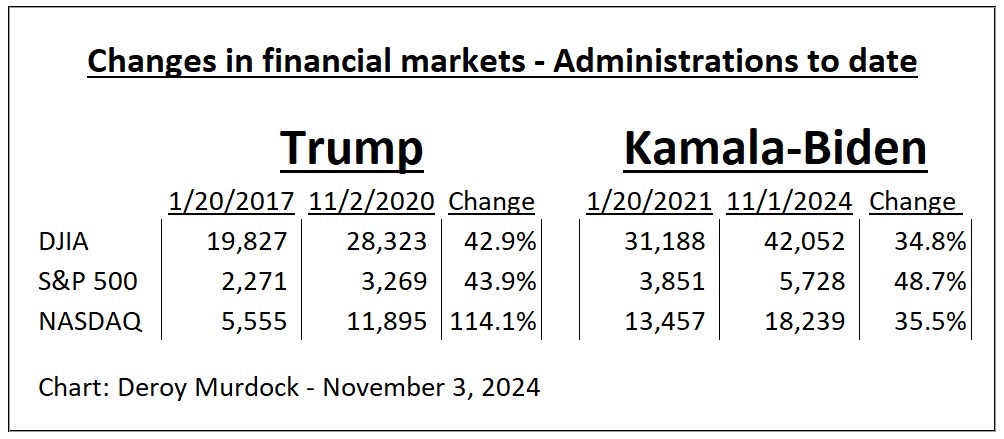 Deroy Murdock – Nov. 3, 2024