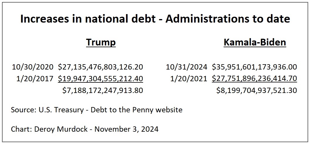 Deroy Murdock – Nov. 3, 2024